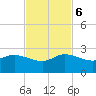 Southwest Fork 0.5 mile above entrance tide chart for Monday, November 6, 2023