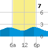 Southwest Fork 0.5 mile above entrance tide chart for Tuesday, November 7, 2023