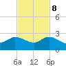 Southwest Fork 0.5 mile above entrance tide chart for Wednesday, November 8, 2023