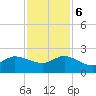 Southwest Fork 0.5 mile above entrance tide chart for Wednesday, December 6, 2023
