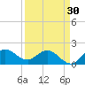 Southwest Fork 0.5 mile above entrance tide chart for Saturday, March 30, 2024
