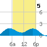 Southwest Fork 0.5 mile above entrance tide chart for Tuesday, March 5, 2024