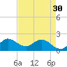Southwest Fork 0.5 mile above entrance tide chart for Tuesday, April 30, 2024