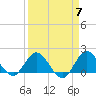 Southwest Fork 0.5 mile above entrance tide chart for Sunday, April 7, 2024