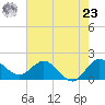 Southwest Fork 0.5 mile above entrance tide chart for Thursday, May 23, 2024