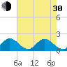 Southwest Fork 0.5 mile above entrance tide chart for Thursday, May 30, 2024