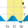 Southwest Fork 0.5 mile above entrance tide chart for Thursday, May 9, 2024