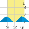 Southwest Fork 0.5 mile above entrance tide chart for Saturday, June 1, 2024