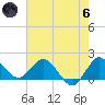 Southwest Fork 0.5 mile above entrance tide chart for Thursday, June 6, 2024