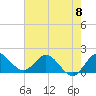 Southwest Fork 0.5 mile above entrance tide chart for Saturday, June 8, 2024