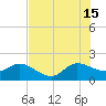 Southwest Fork 0.5 mile above entrance tide chart for Monday, July 15, 2024