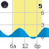 Southwest Fork 0.5 mile above entrance tide chart for Friday, July 5, 2024