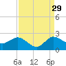 Southwest Fork 0.5 mile above entrance tide chart for Thursday, August 29, 2024
