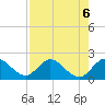 Southwest Fork 0.5 mile above entrance tide chart for Tuesday, August 6, 2024