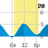 Southwest Fork 0.5 mile above entrance tide chart for Friday, September 20, 2024