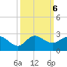 Southwest Fork 0.5 mile above entrance tide chart for Sunday, October 6, 2024