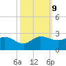 Southwest Fork 0.5 mile above entrance tide chart for Wednesday, October 9, 2024