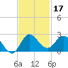 Southwest Fork 0.5 mile above entrance tide chart for Sunday, November 17, 2024