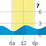 Southwest Fork 0.5 mile above entrance tide chart for Thursday, November 7, 2024