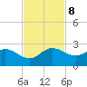 Southwest Fork 0.5 mile above entrance tide chart for Friday, November 8, 2024