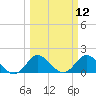 Southwest Fork 0.5 mile above entrance tide chart for Wednesday, March 12, 2025