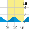 Southwest Fork 0.5 mile above entrance tide chart for Tuesday, April 15, 2025