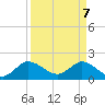Southwest Fork 0.5 mile above entrance tide chart for Monday, April 7, 2025