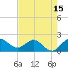 Southwest Fork 0.5 mile above entrance tide chart for Thursday, May 15, 2025