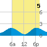 Southwest Fork 0.5 mile above entrance tide chart for Thursday, June 5, 2025