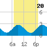 Southwest Fork 0.5 mile above entrance tide chart for Saturday, September 20, 2025