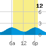 Southwest Fork 0.5 mile above entrance tide chart for Sunday, April 12, 2026