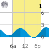 Southwest Fork 0.5 mile above entrance tide chart for Friday, May 1, 2026