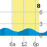 Southwest Fork 0.5 mile above entrance tide chart for Friday, May 8, 2026