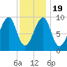 Acadia National Park tide chart for Tuesday, January 19, 2021