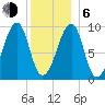 Acadia National Park tide chart for Wednesday, January 6, 2021