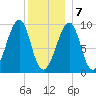 Acadia National Park tide chart for Thursday, January 7, 2021