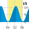Acadia National Park tide chart for Monday, March 15, 2021