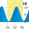 Acadia National Park tide chart for Tuesday, March 16, 2021