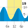 Acadia National Park tide chart for Friday, March 19, 2021