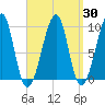 Acadia National Park tide chart for Tuesday, March 30, 2021