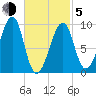 Acadia National Park tide chart for Friday, March 5, 2021