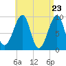Acadia National Park tide chart for Friday, April 23, 2021