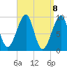 Acadia National Park tide chart for Thursday, April 8, 2021