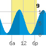 Acadia National Park tide chart for Friday, April 9, 2021