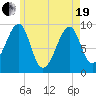 Acadia National Park tide chart for Wednesday, May 19, 2021