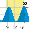 Acadia National Park tide chart for Saturday, May 22, 2021