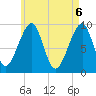 Acadia National Park tide chart for Thursday, May 6, 2021