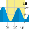 Acadia National Park tide chart for Tuesday, June 15, 2021
