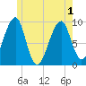 Acadia National Park tide chart for Tuesday, June 1, 2021