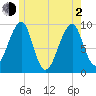 Acadia National Park tide chart for Wednesday, June 2, 2021